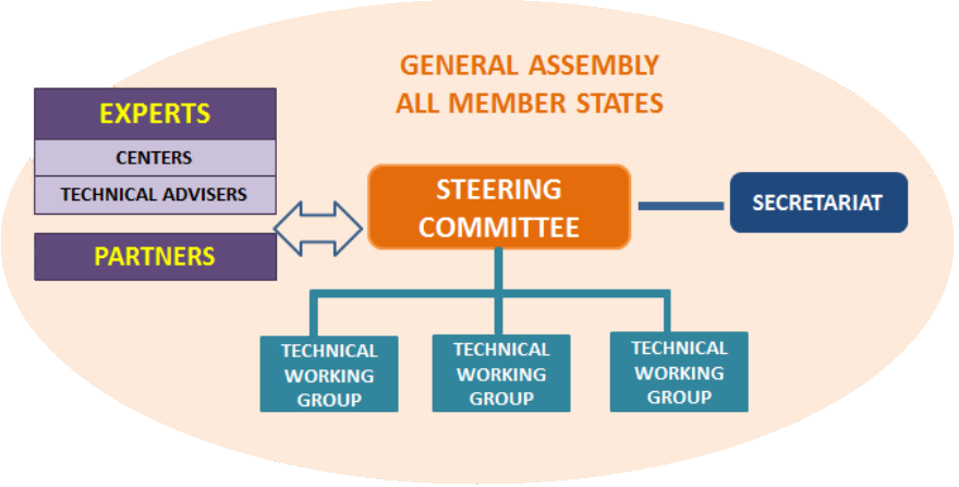 Regional Alliance for National Regulatory Authorities for Medicines and Vaccines in the Western Pacific Region